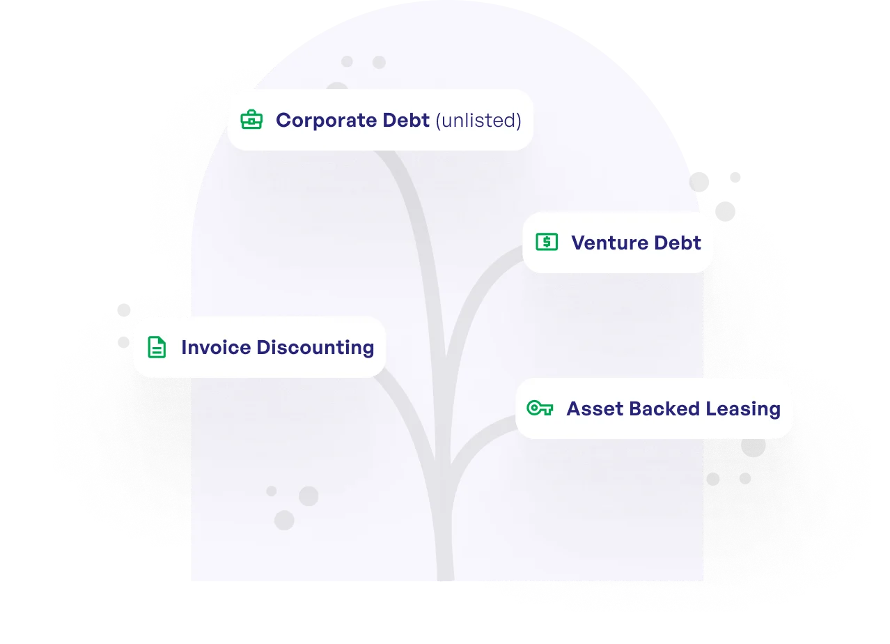 tree map of altGraaf alternative investment products